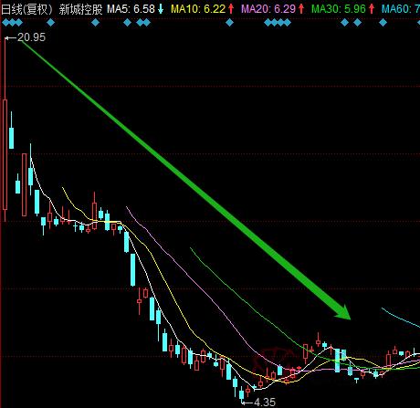 年内唯一"b转a"东贝集团隔日竟然一字跌停 难道生不逢时?