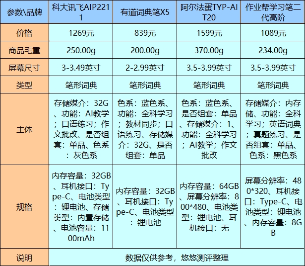 英语点读笔什么牌子好图片