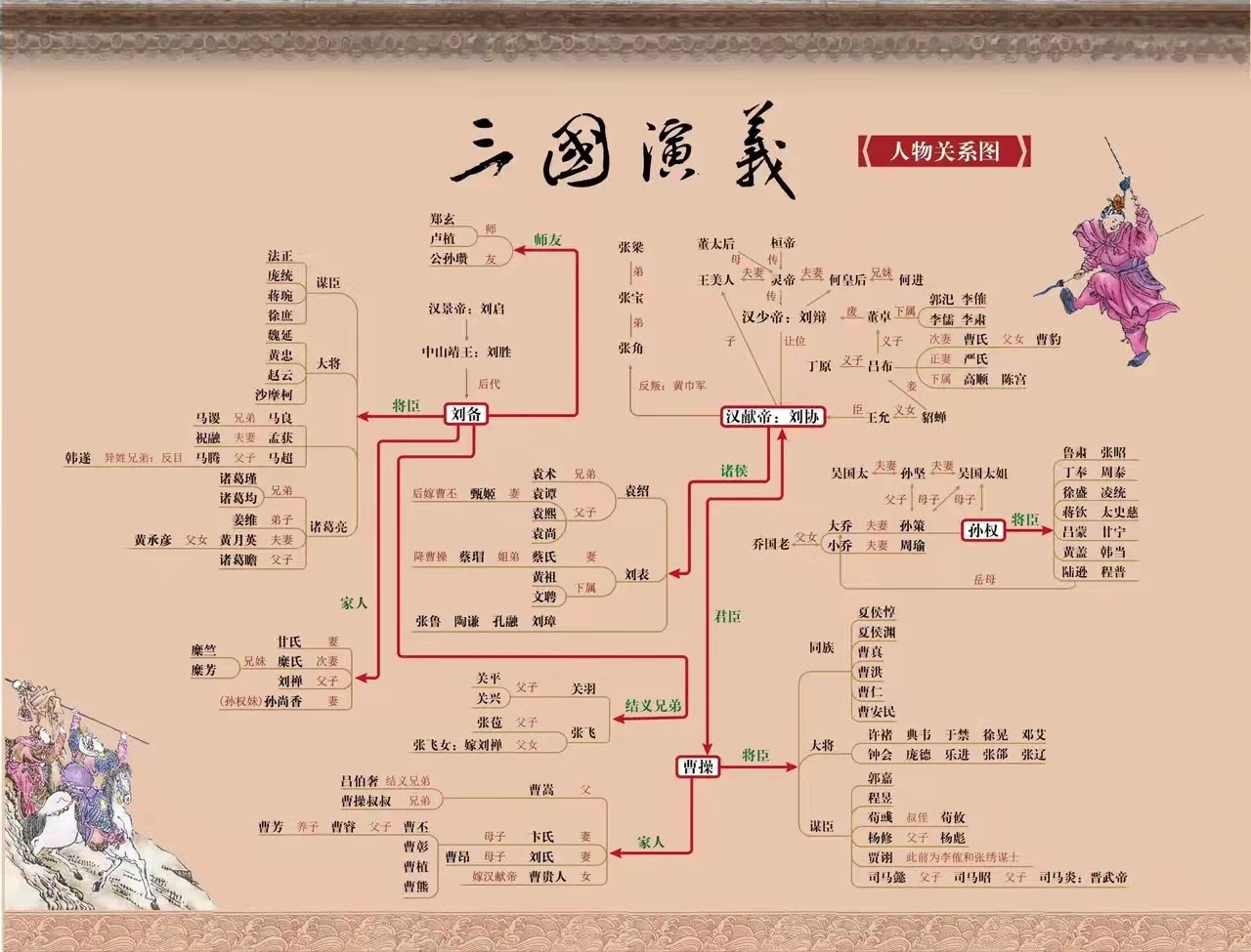 《东周列国志》没有入选四大名著,跟《三国演义》相比,差距在哪