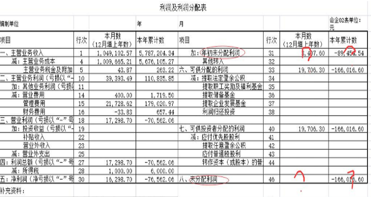 未分配利润计算公式