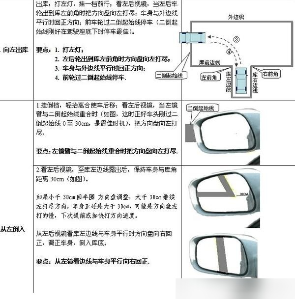 科目二倒库技巧图片