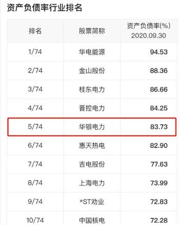 华银电力四连板 网友直呼"碳中和每年分红几万块涨几十亿市值"