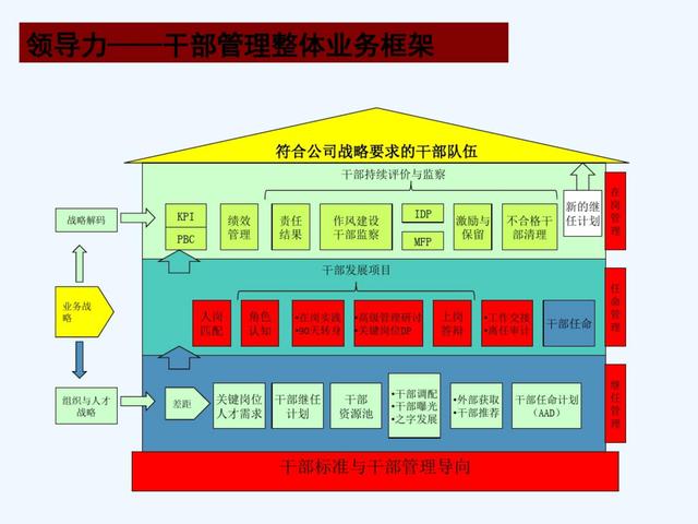 华为价值链管理实践