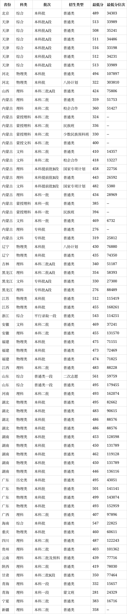内蒙古农业大学地址在哪里?(2024高考参考)