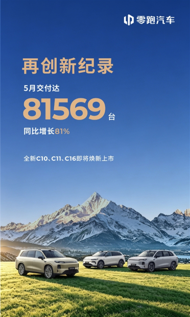 零跑杀疯了 5月交付量81569台再创新高！中国新势力首次解锁8字头成就