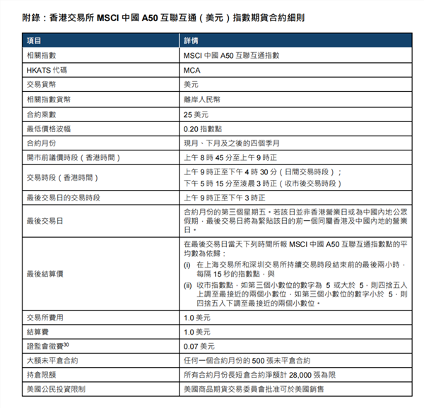 港交所a50期指来了,影响有多大?2.9万亿外资买a股,或加速增配