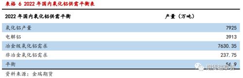 金瑞期货铝年报——双碳政策下,铝价震荡运行