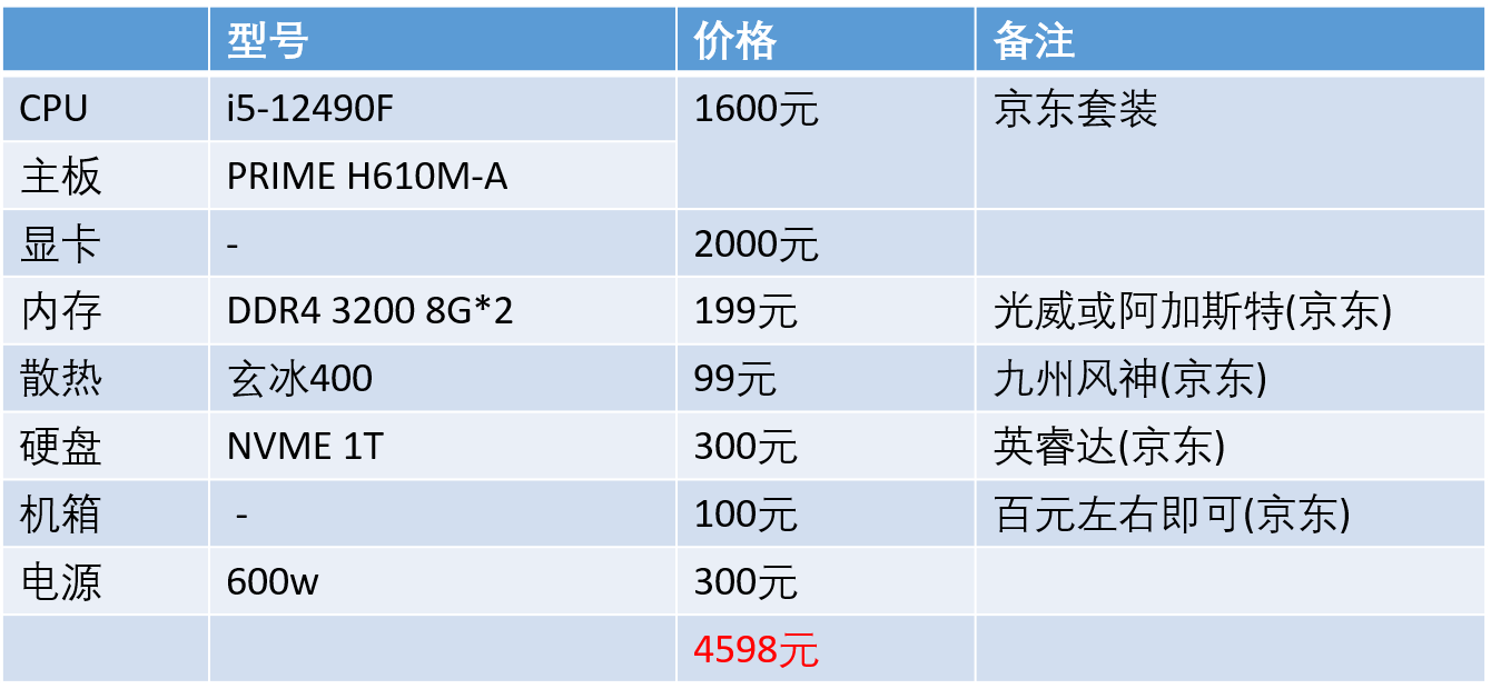 如果显卡预算2000元,那多少钱可以配置一台高性价比主机?