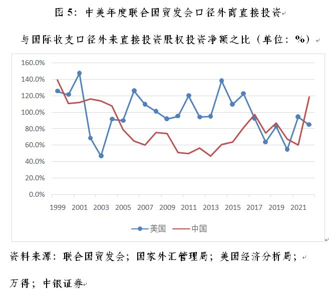 管涛:如何看待三季度中国外来直接投资净额为负