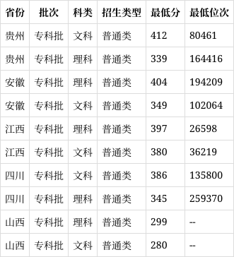 宁波城市学院 学费图片