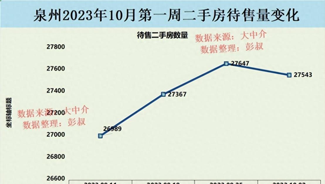 泉州房价(泉州房价一览表)