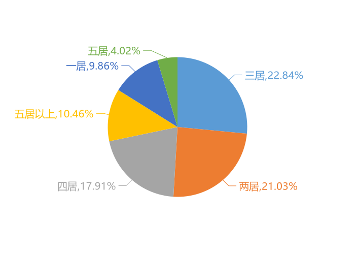 2021年10月九江远洲九悦廷荣登热搜小区榜首