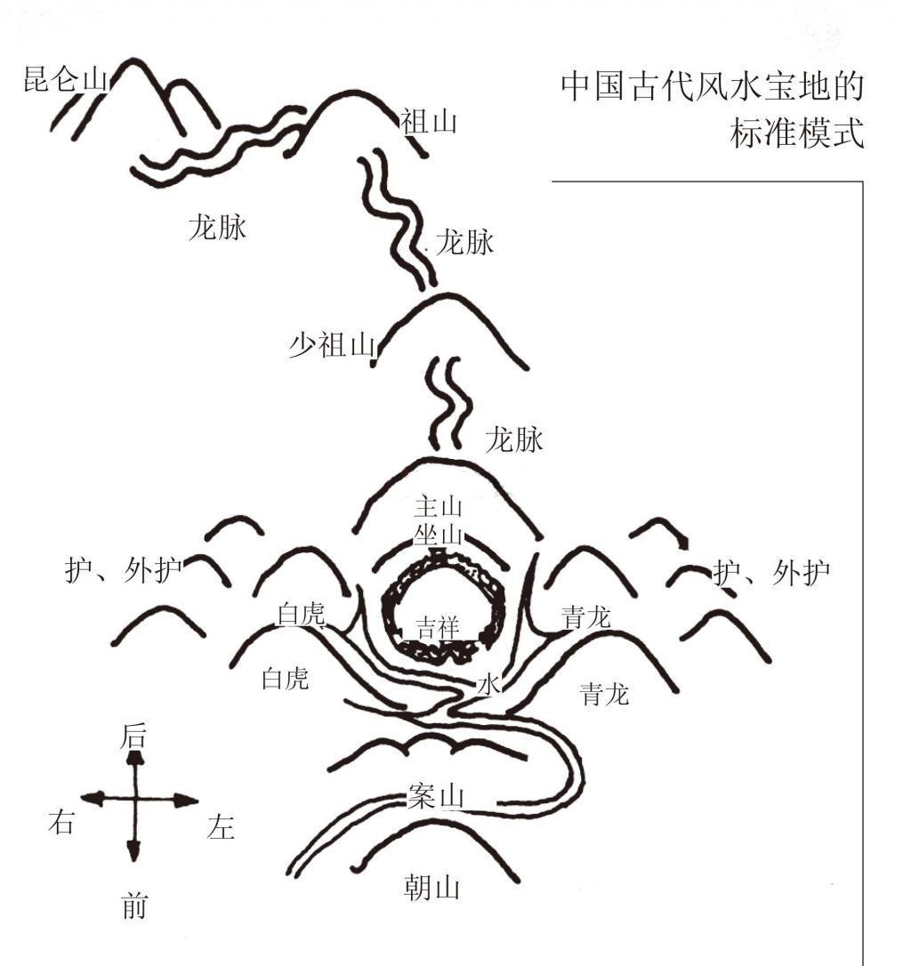 风水宝地的秘密 选址与布局的艺术