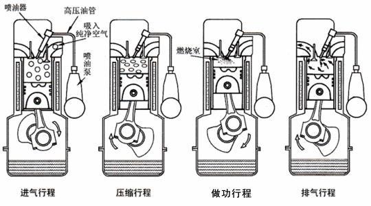 冲压发动机原理动画图片