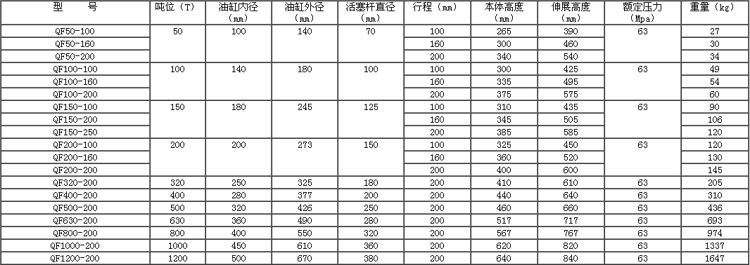 大吨位千斤顶 亚星液压