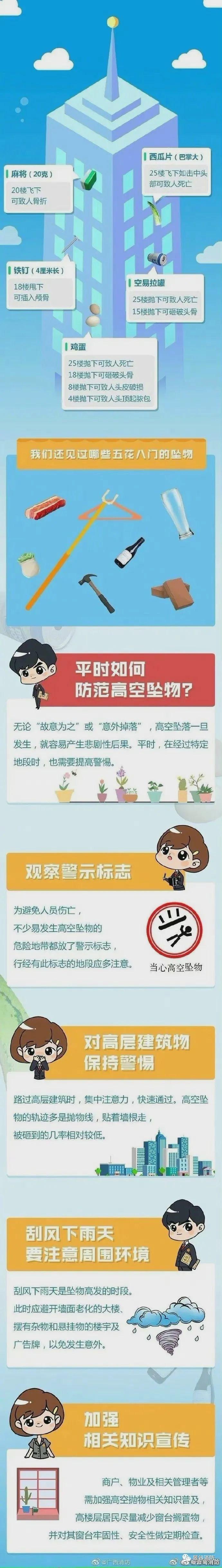 高空抛物的威力:一个鸡蛋25楼坠落击中可致死