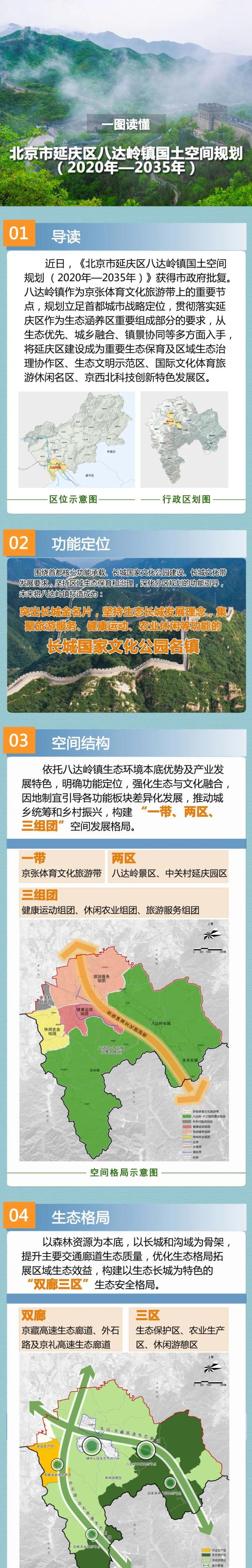一图读懂|北京市延庆区八达岭镇国土空间规划