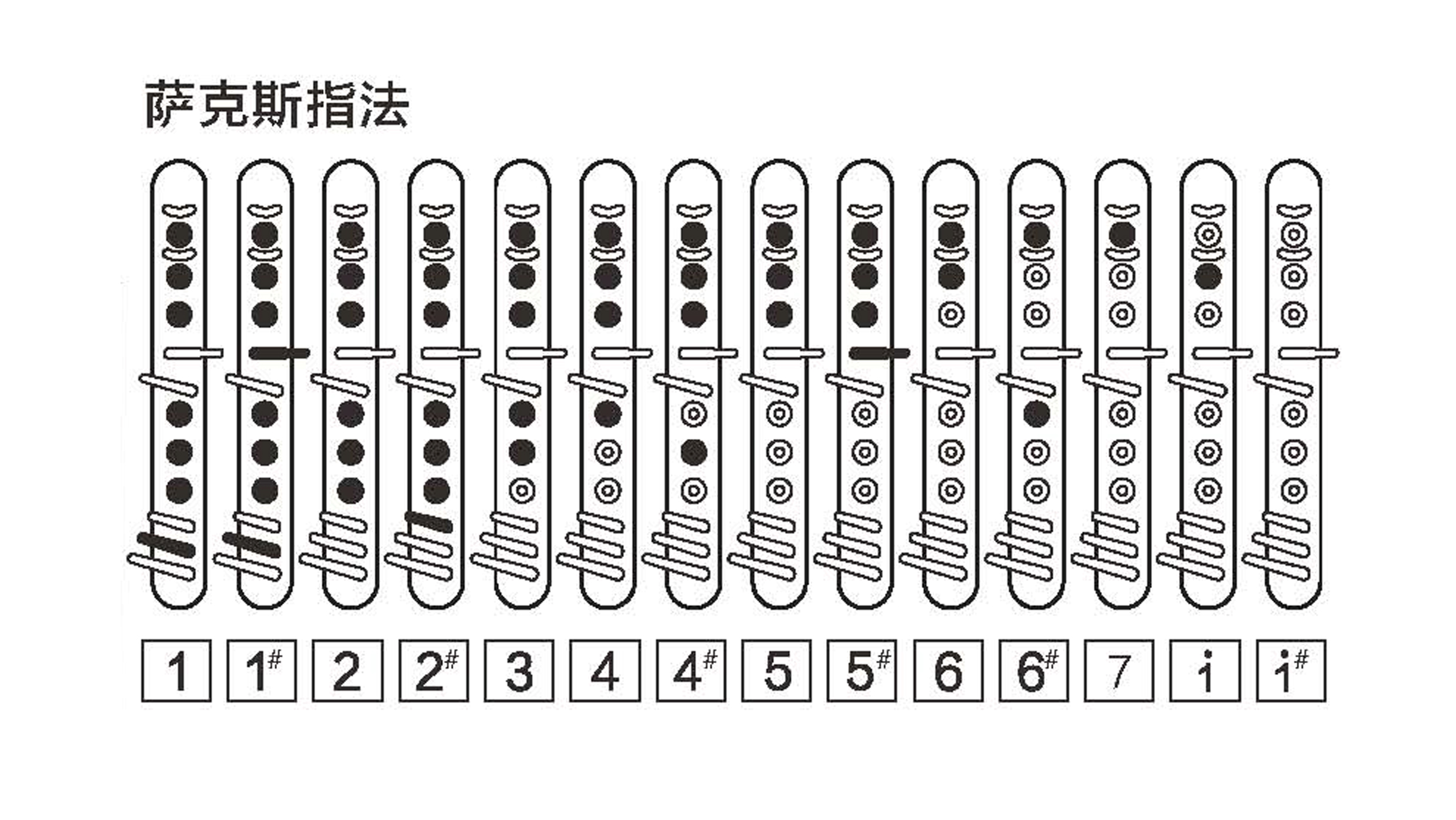 电吹管指法表示意图图片