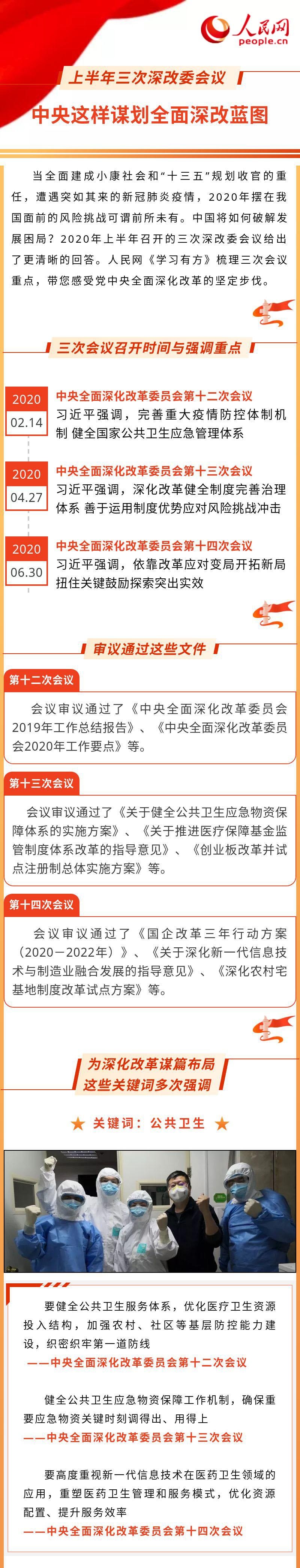 上半年三次深改委会议中央这样谋划全面深改蓝图