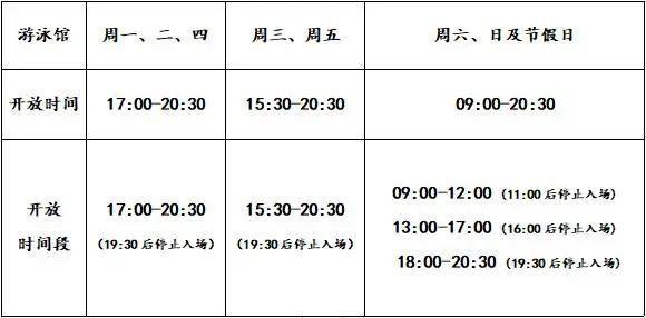 上海大学生体育中心体育馆今起恢复开放