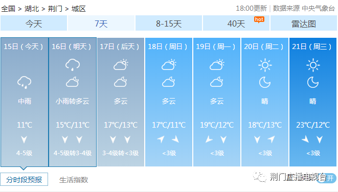 荆门十五天天气预报图片