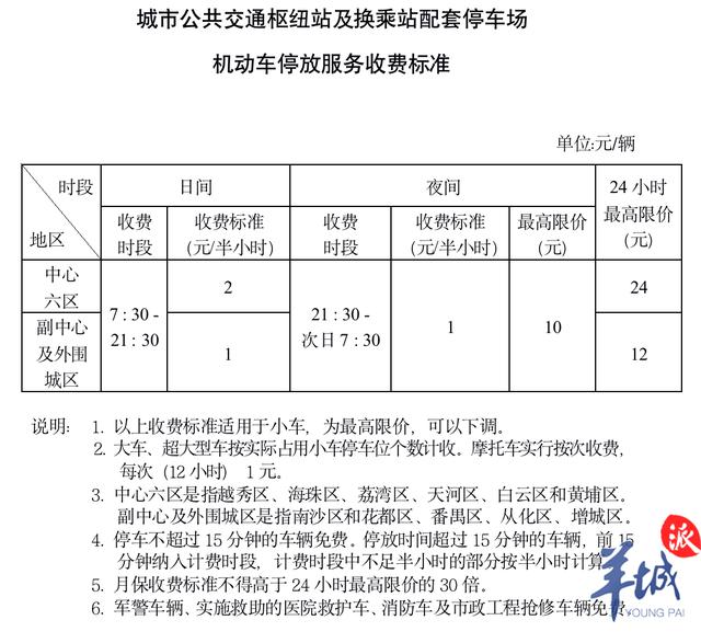 广百新一城停车场收费图片