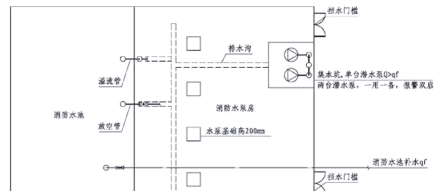 消防水泵房设计的关键注意事项