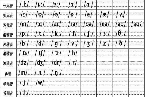 48个音标表图片手写图片