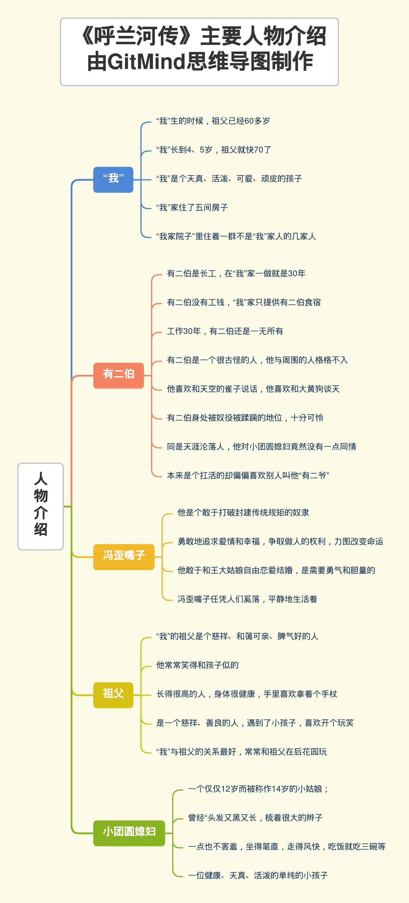 呼兰河传人物分析图片