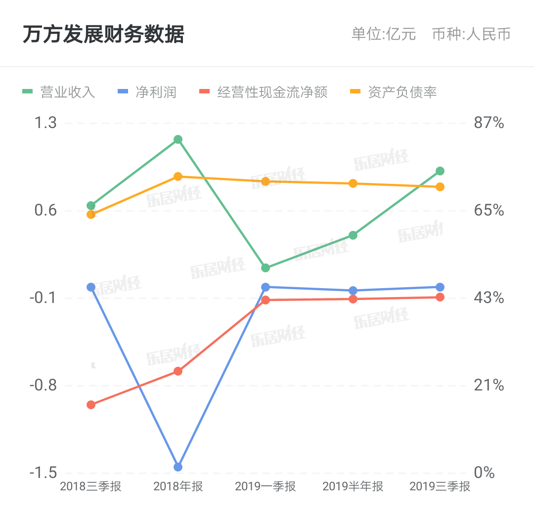 萬方發展股票被實施退市風險 6月10日停牌一天