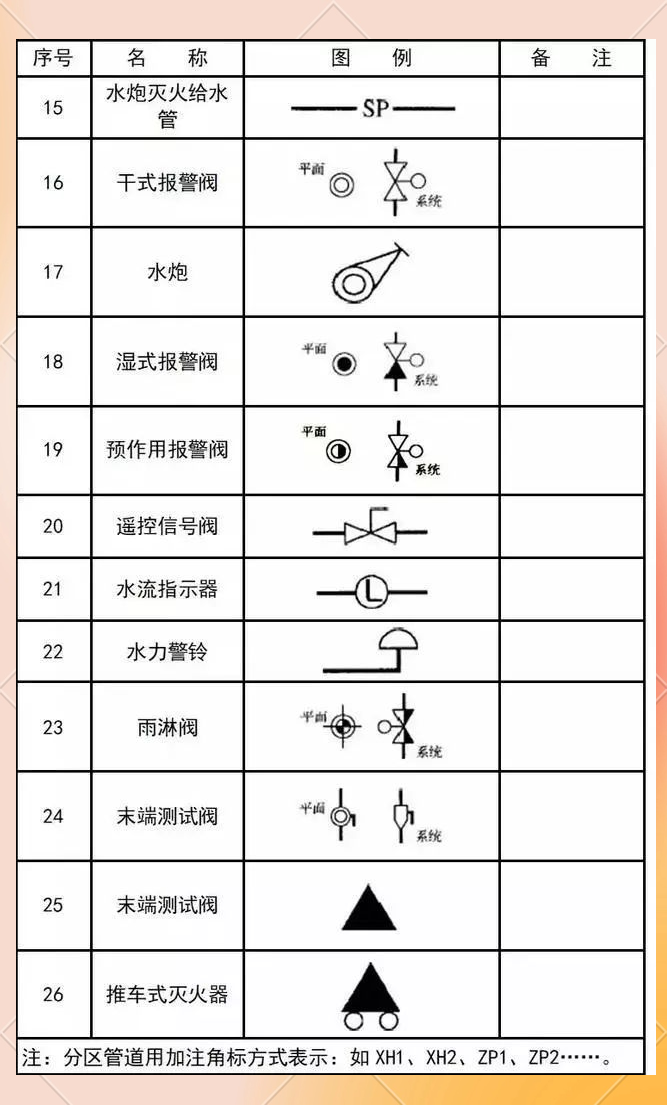 给排水,暖通cad管道阀门图例与画法详解