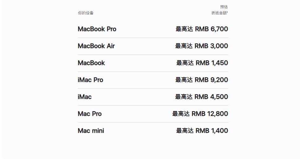 蘋果macbook pro系列回收報價單,嗨一回收整理