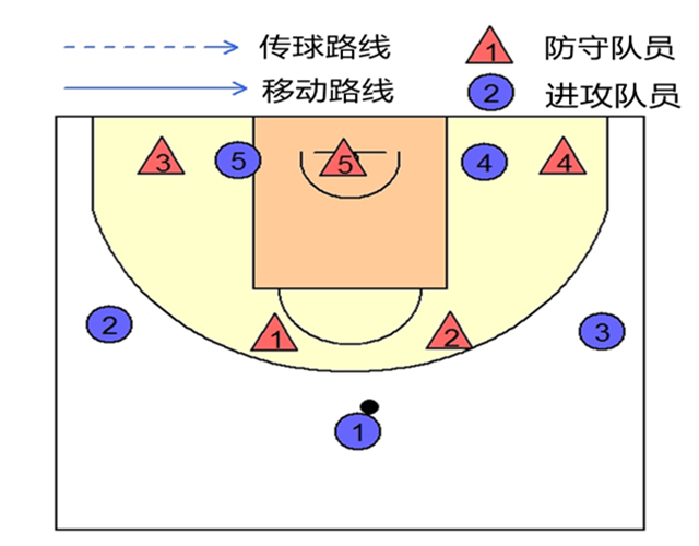 二三联防防守区域图图片