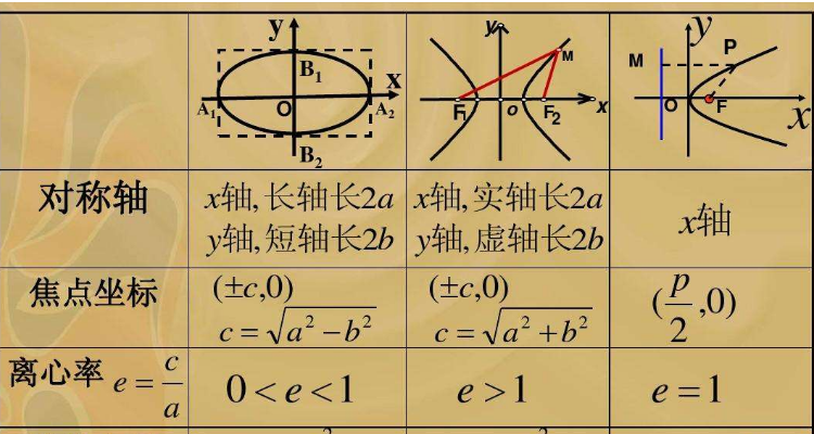 双曲线的离心率图片