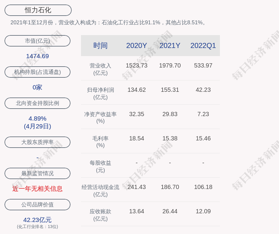 恒力石化:第六期员工持股计划累计买入公司股票6494万股