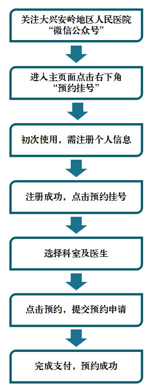 在微信公众号预约挂号(在微信公众号预约挂号了怎么取号)