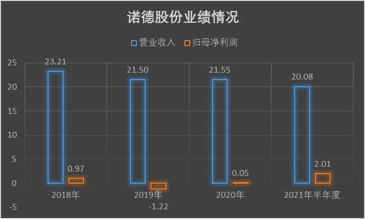 诺德股份拟定增22.