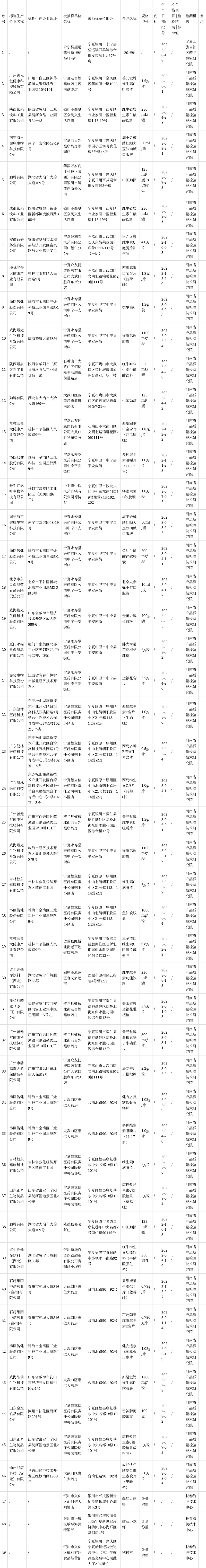 宁夏回族自治区市场监督管理厅2024年食品安全监督抽检信息公示(第