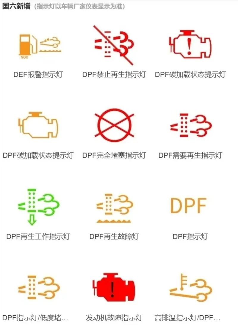 颗粒捕集器标志图片图片