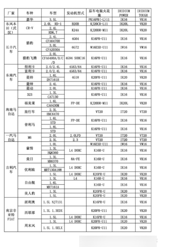 德科火花塞型号对照表图片