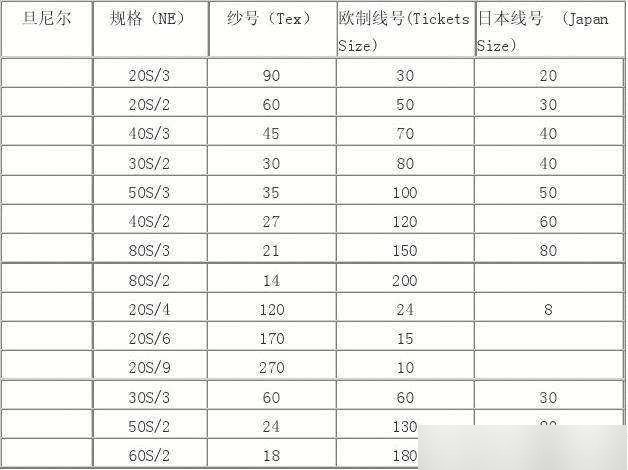 花线规格大全图片