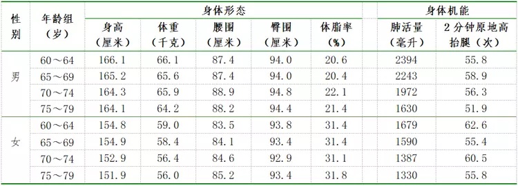 福建男女平均身高出炉,你达标了吗?