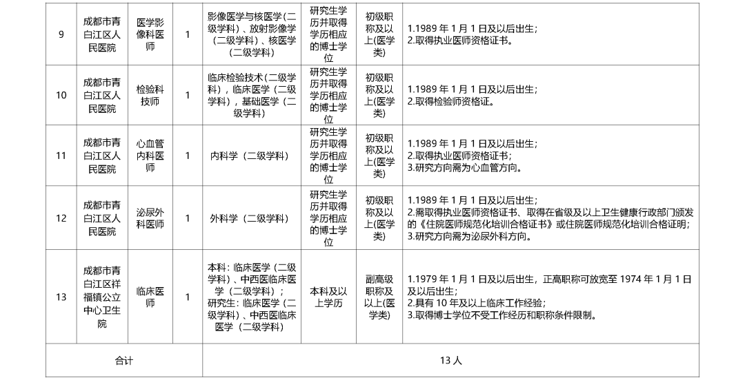 最高年薪超百万又一波招聘来了