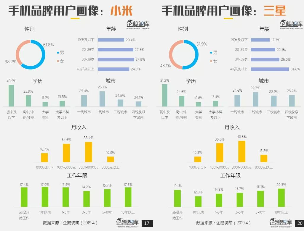 小米公司业务流程图图片