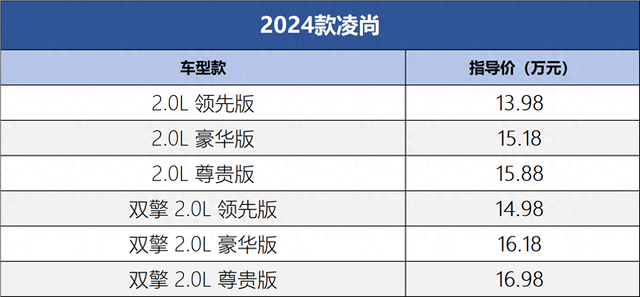 广汽丰田凌尚落地价图片