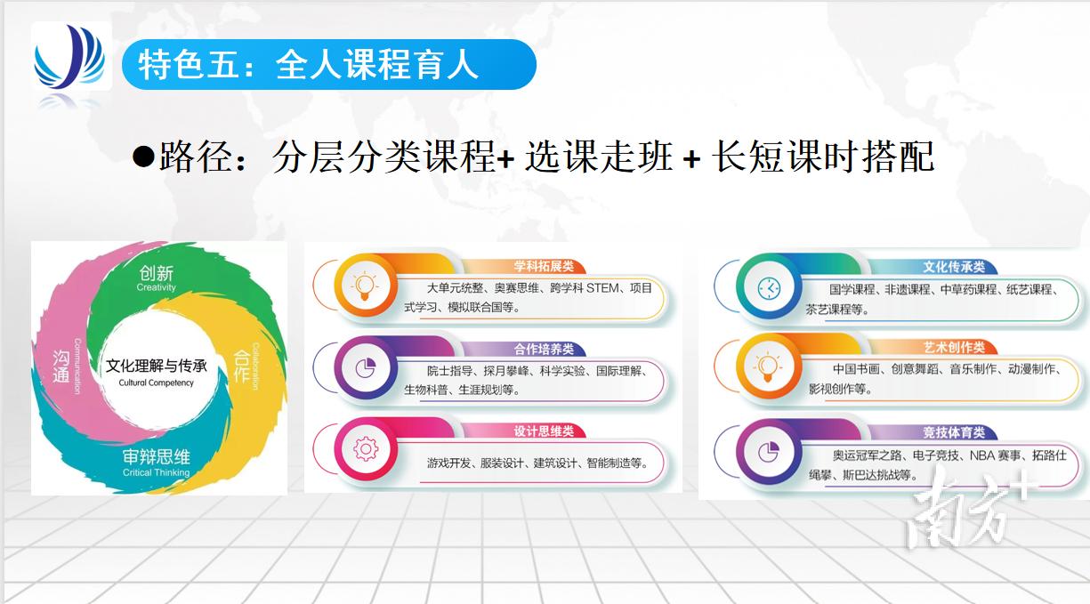揭秘东莞首所公办未来学校的八大"未来之处"