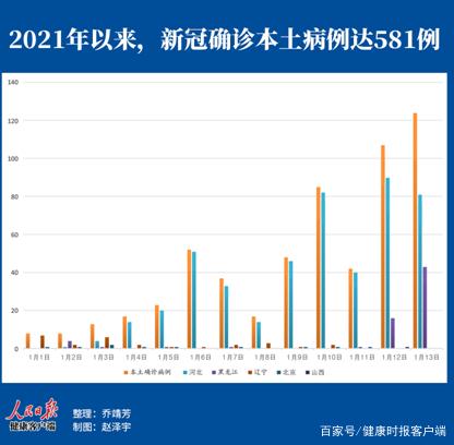 2021年8月国内疫情图图片