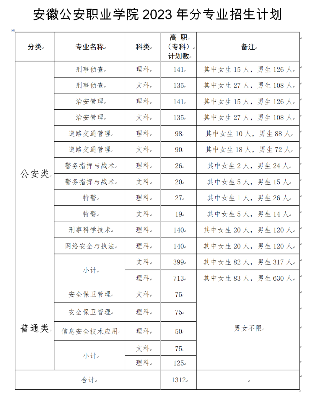 安徽警察学院专业图片