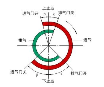 配气相位图手绘图片