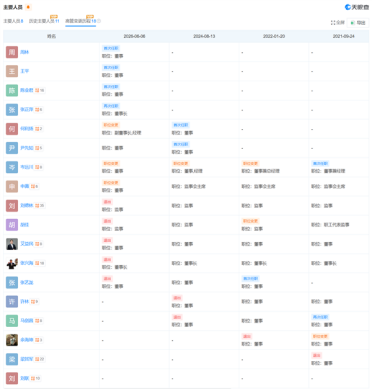 父子接力！张正萍接父出任赛力斯汽车董事长
